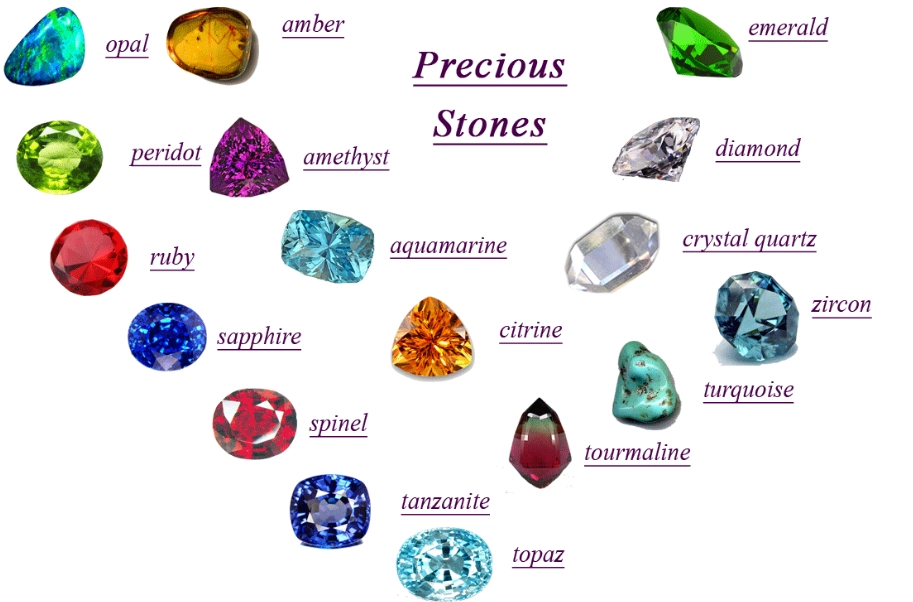 birthstone meanings