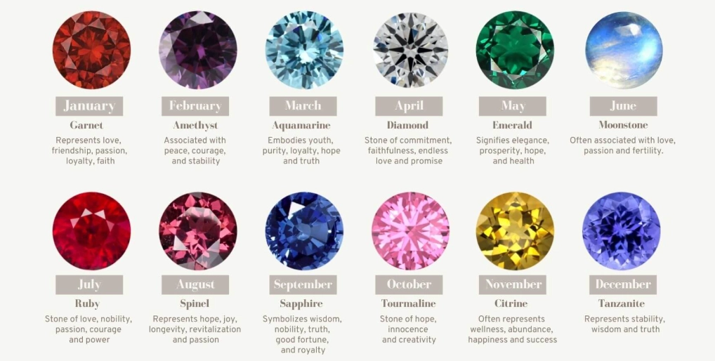 12 Zodiac Birthstones: Complete List, Meanings & How to Choose