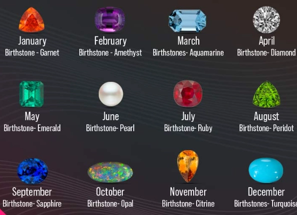 how to choose a birthstone