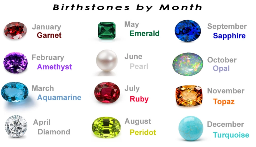 12 Month Birthstones: Complete Guide with Meanings and History
