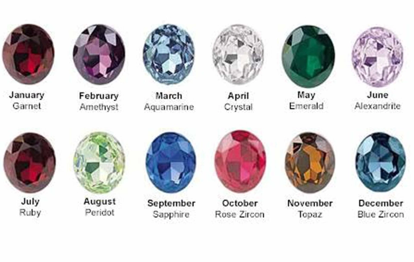 birthstones by month