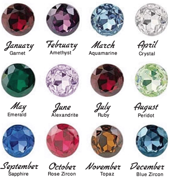 birthstone list