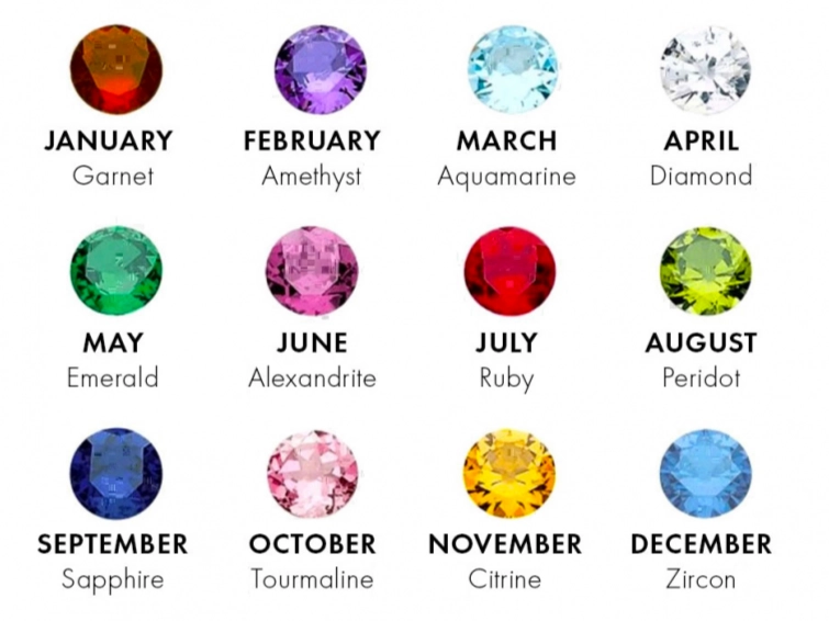 birthstones by month birthstones by month