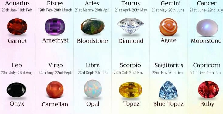 birthstone list
