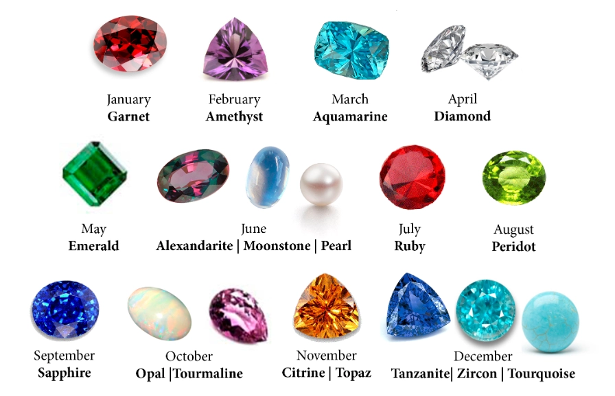 monthly birthstones list monthly birthstones list