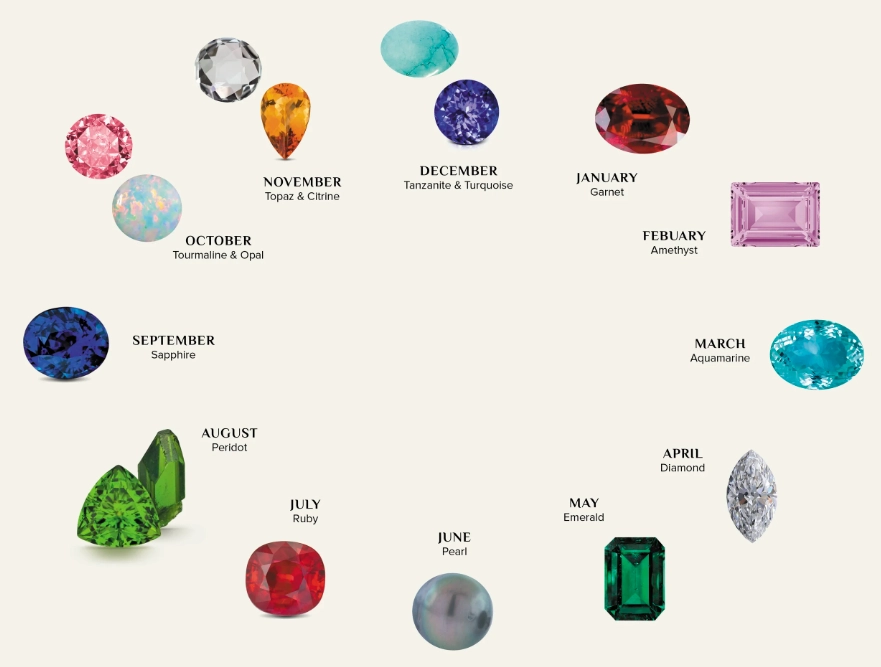 birthstones by month birthstones by month