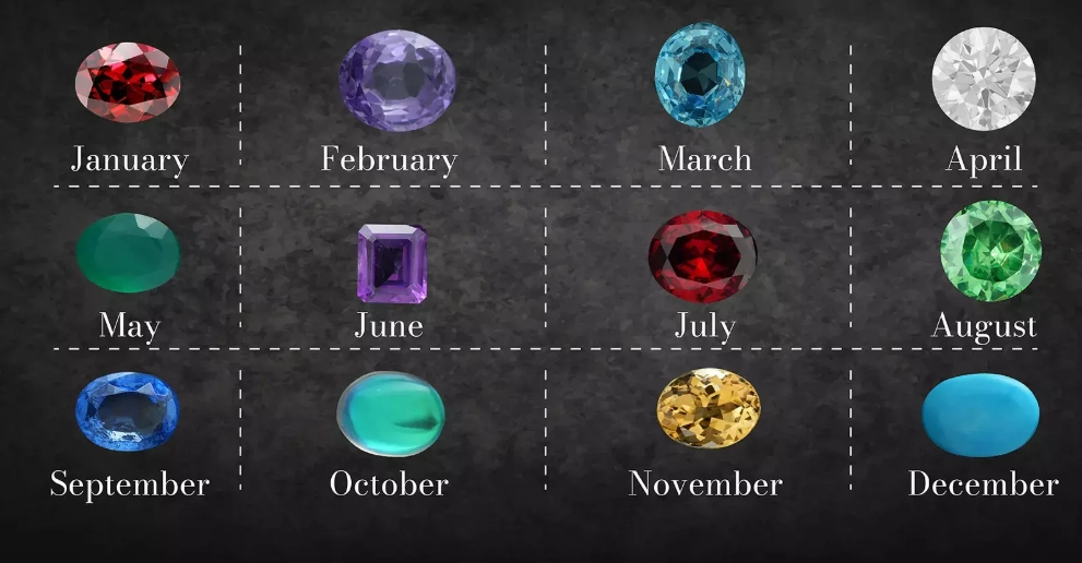 Official Birthstones by Month: Meanings, History & Buying Guide