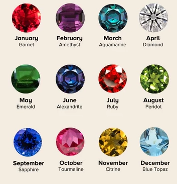 birthstone meanings