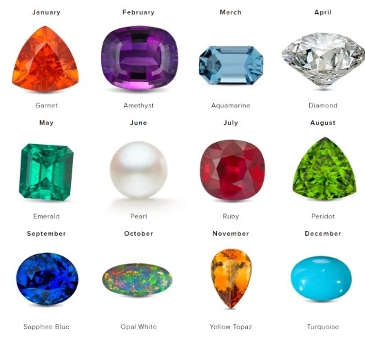 birthstone chart