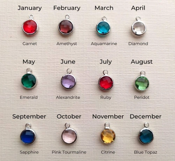 birthstone meanings
