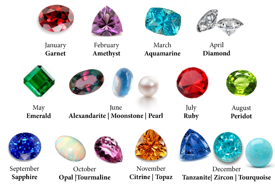birthstone chart