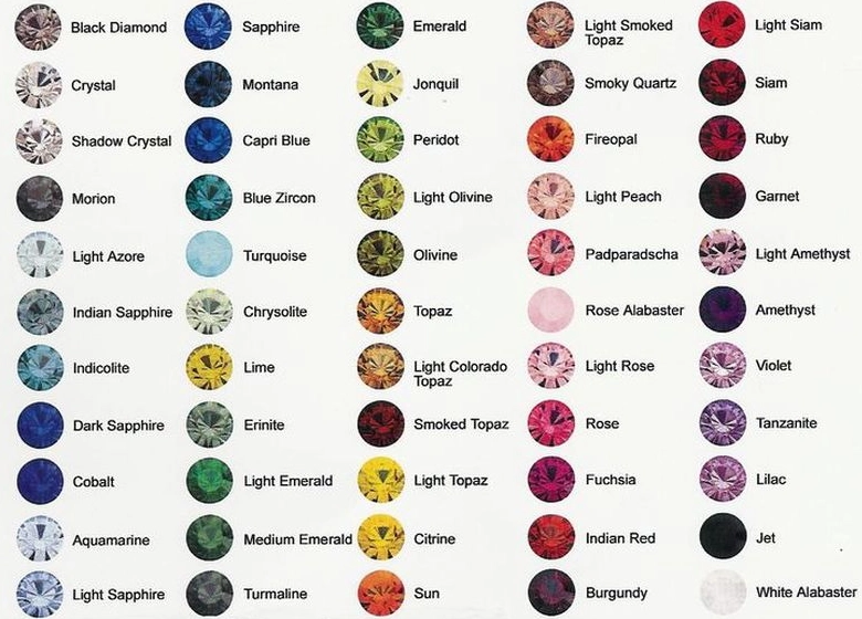 Ultimate Gemstones List: Types, Identification & Buying Guide