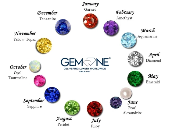 Birthstones by Month: Meanings, Colors, and How to Choose