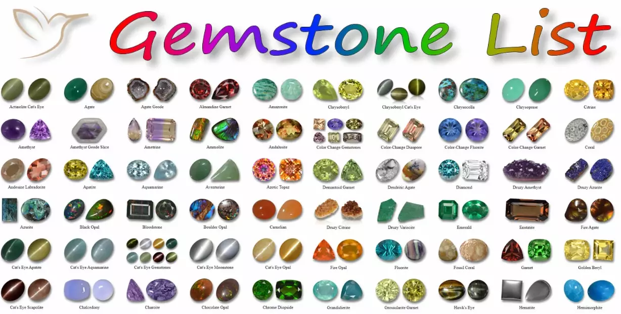 precious stones identification precious stones identification