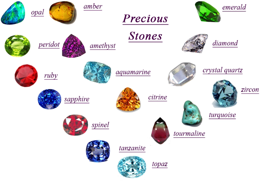 precious stones identification precious stones identification