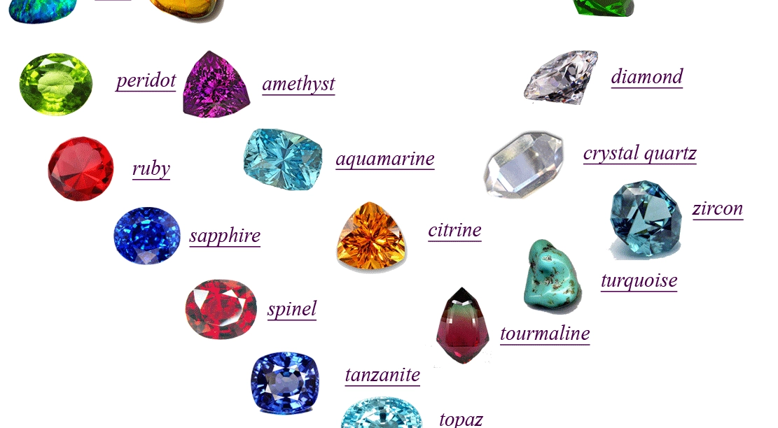gemstone names list gemstone names list