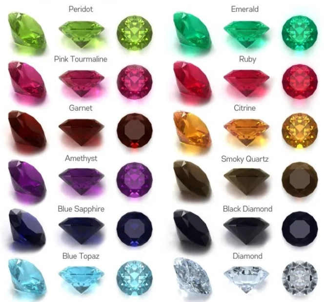 types of gemstones types of gemstones