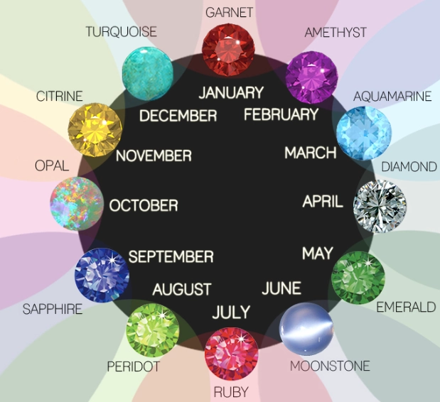 May Birthstones: Emerald & Chrysoprase Ultimate Guide