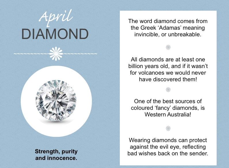 Diamond Birthstone Meaning: April's Stone of Strength & Clarity