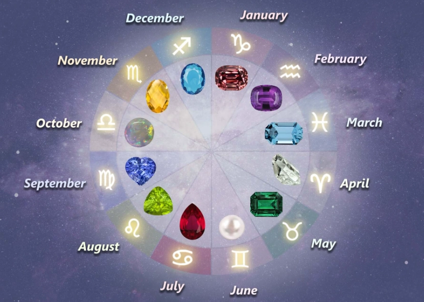 Aquarius birthstone