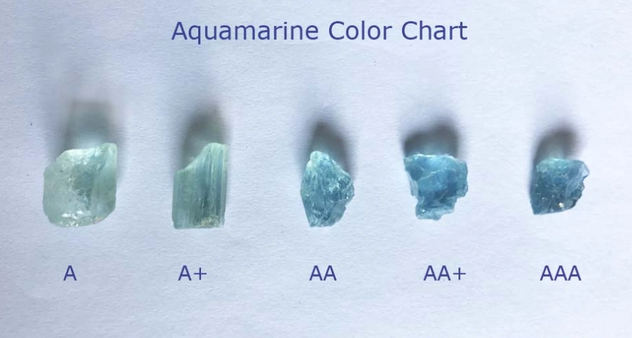 Aquamarine Color Explained: From Gemstone to Design Trend